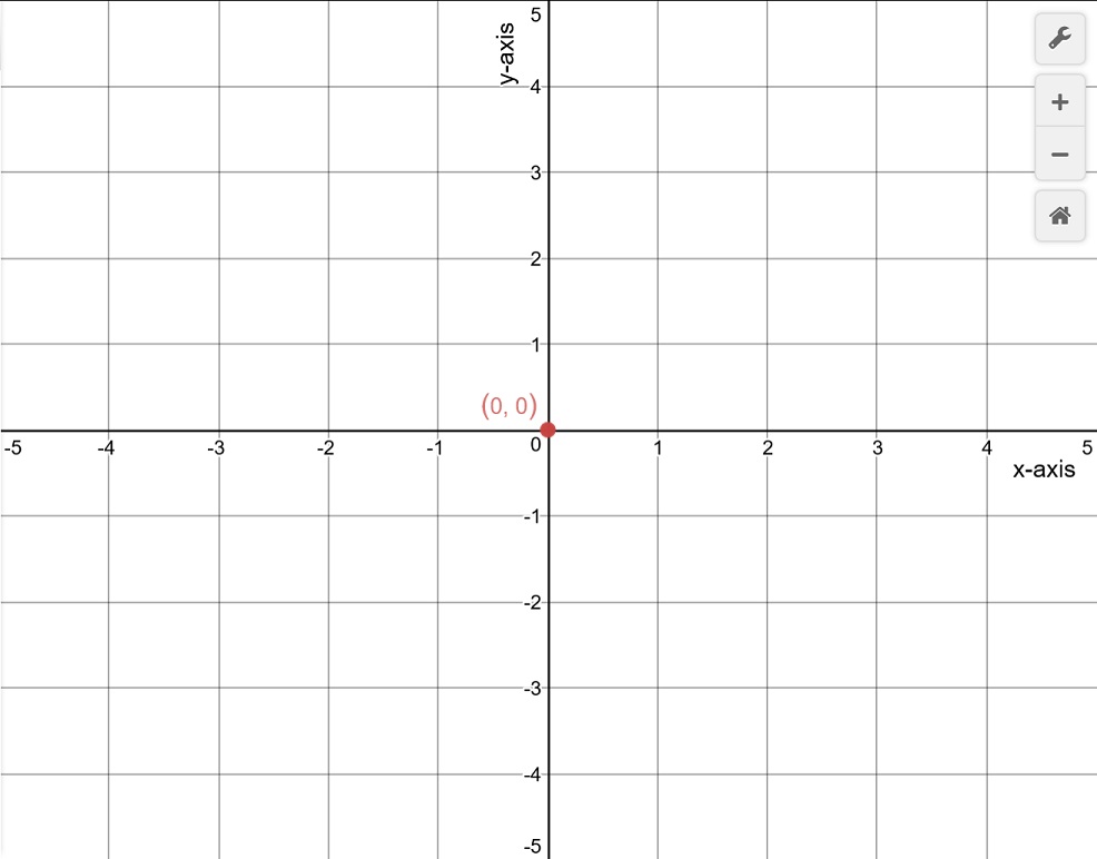 how-do-you-graph-the-set-of-ordered-pairs-0-0-1-3-2-4